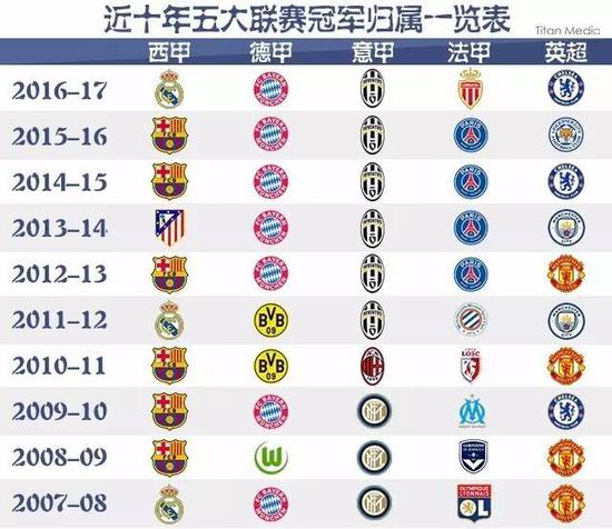 FC这样一